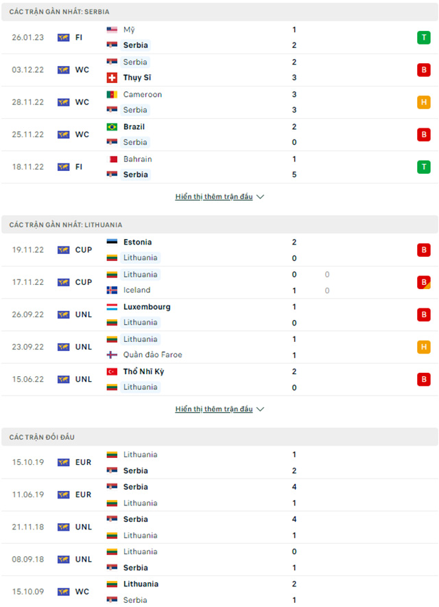 Serbia vs Lithuania