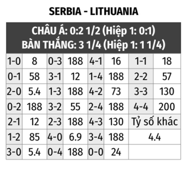 Serbia vs Lithuania