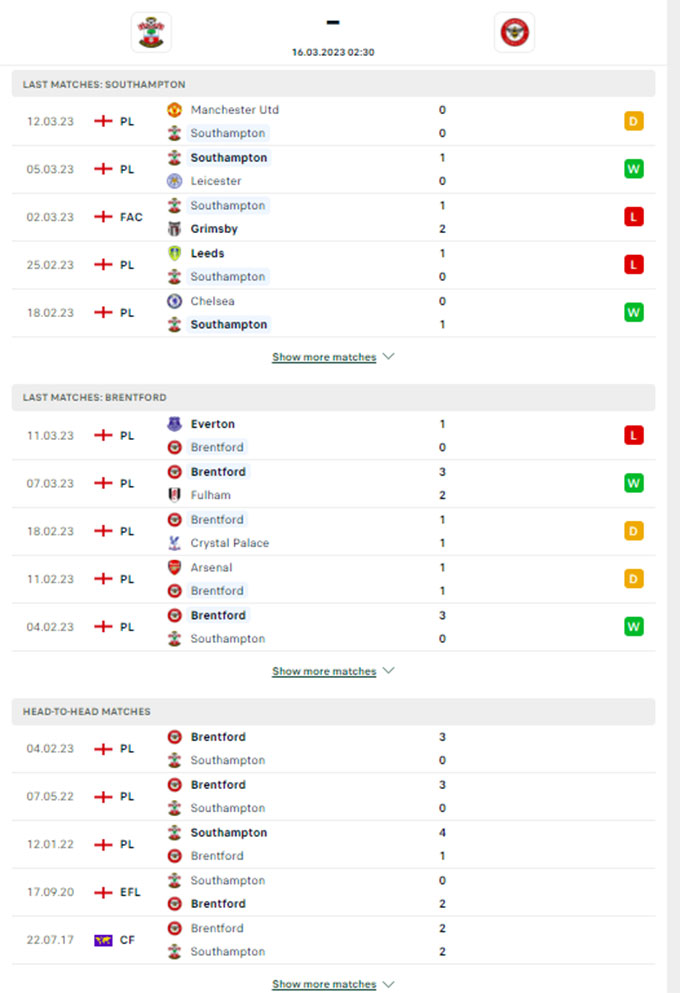 Phong độ gần đây của Southampton vs Brentford