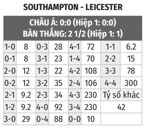 Southampton vs Leicester