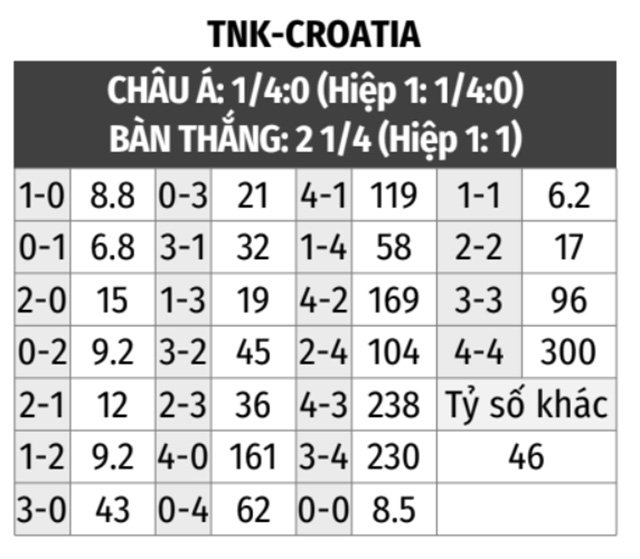 Thổ Nhĩ Kỳ vs Croatia