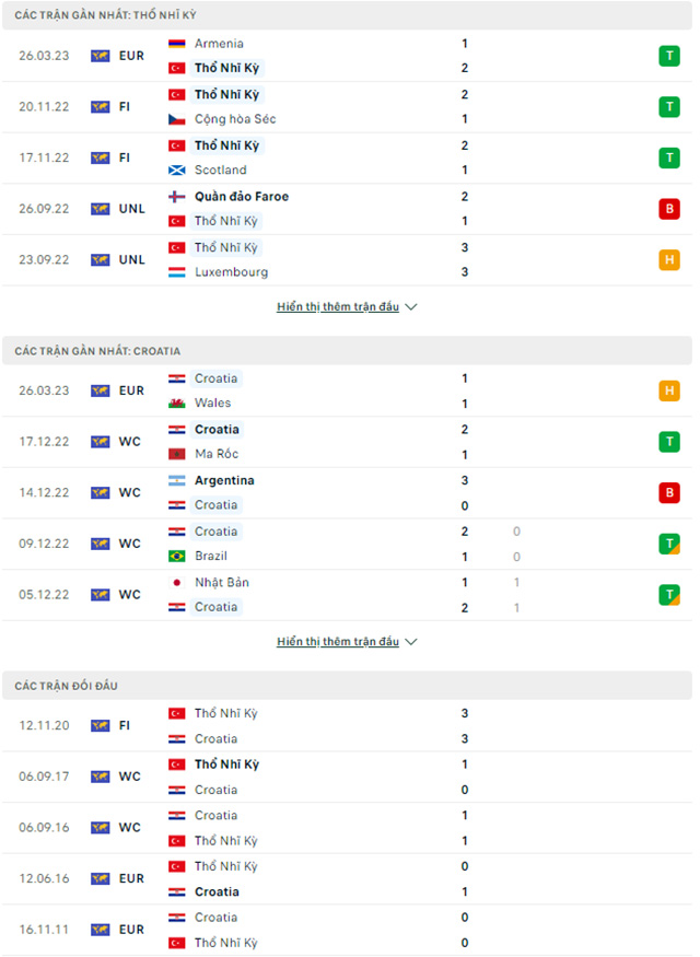 Thổ Nhĩ Kỳ vs Croatia