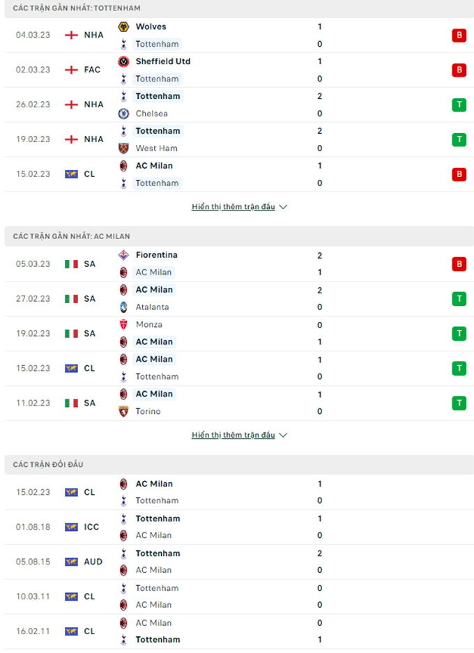 Tottenham vs Milan