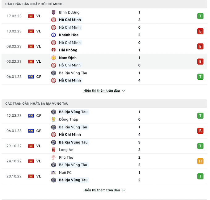 Các trận gần nhất của hai đội TP.HCM và BRVT