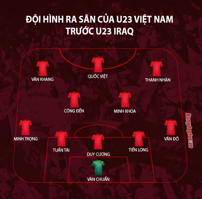 Đội hình dự kiến của U23 Việt Nam trước U23 Iraq - Đồ họa: Sỹ Học