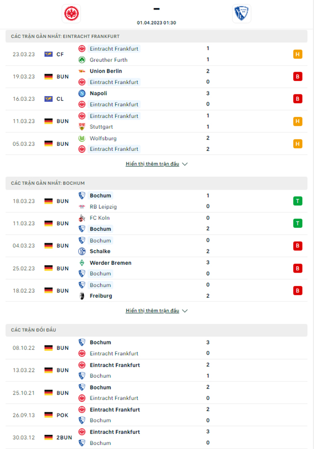 Thành tích đối đầu Frankfurt vs Bochum