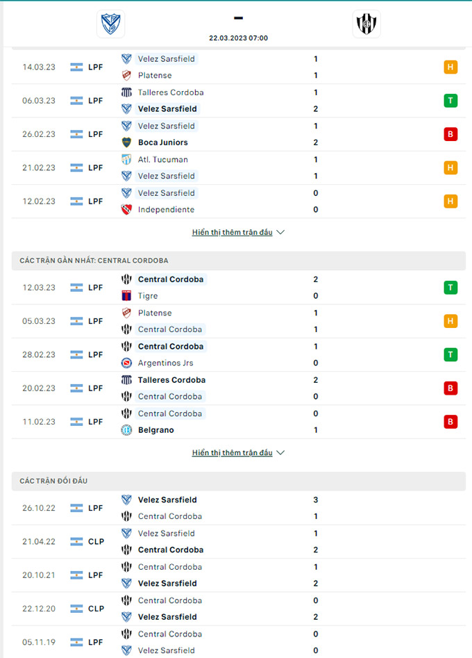 Thành tích đối đầu Velez vs Central Cordoba