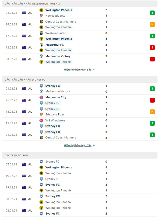 Wellington Phoenix vs Sydney