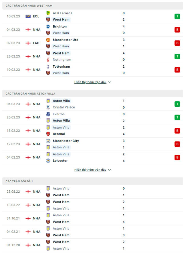 West Ham vs Aston Villa