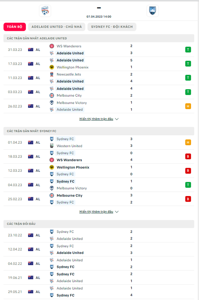 Thành tích đối đầu Adelaide United vs Sydney