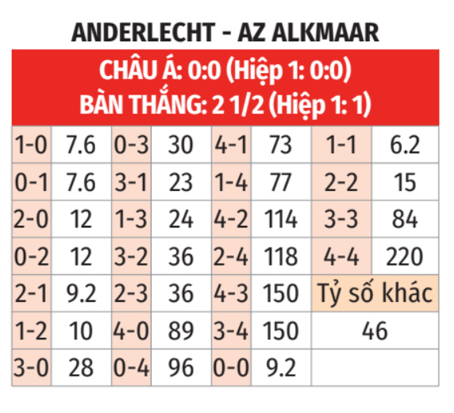 Anderlecht vs AZ Alkmaar