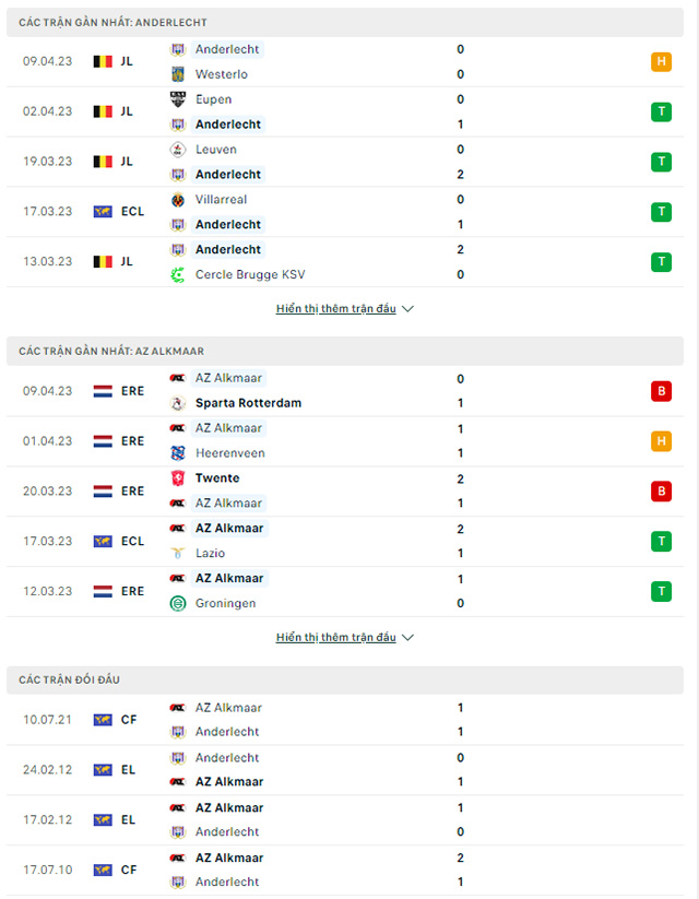 Anderlecht vs AZ Alkmaar