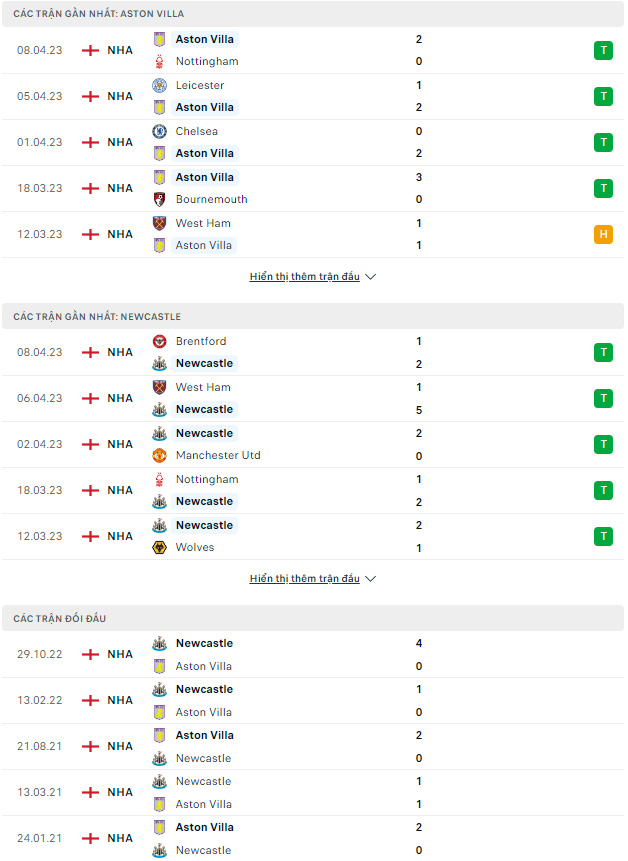 Aston Villa vs Newcastle