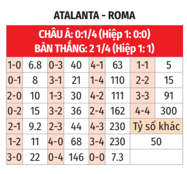 Atalanta vs Roma