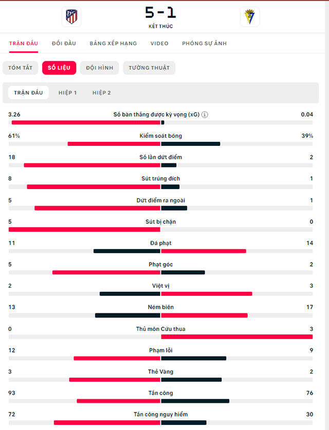 Atletico vs Cadiz