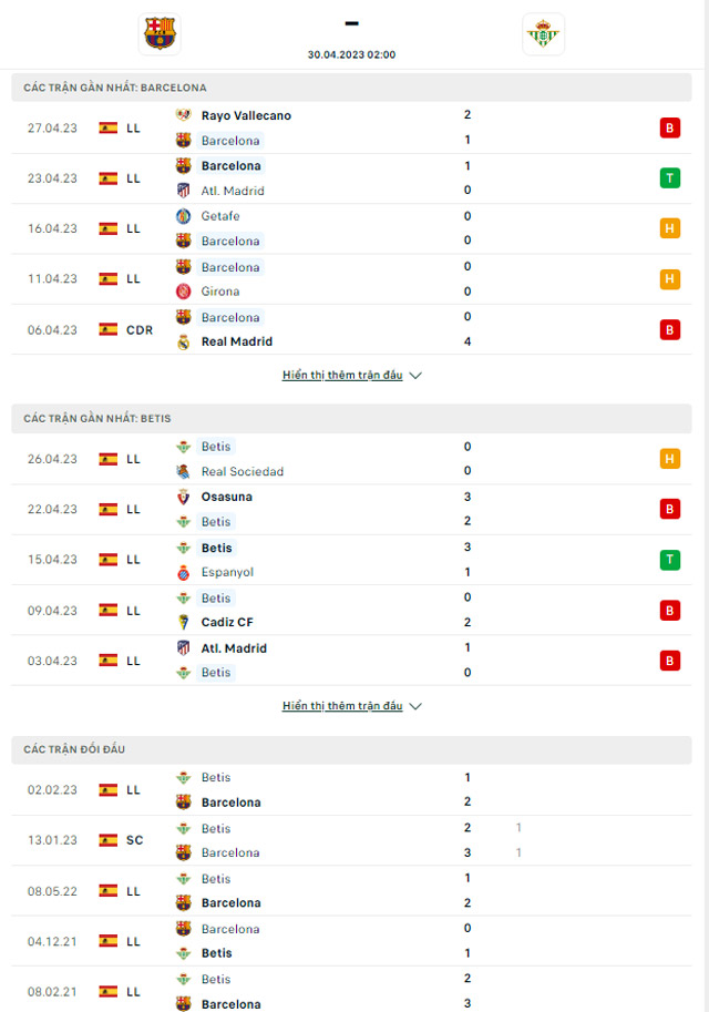 Thành tích đối đầu Barcelona vs Real Betis