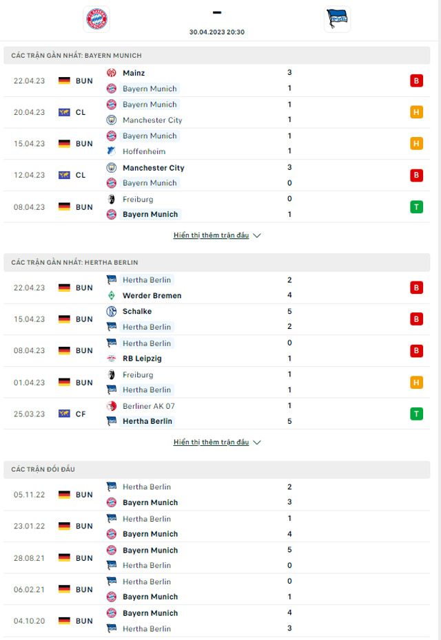 Thành tích đối đầu Bayern vs Hertha Berlin