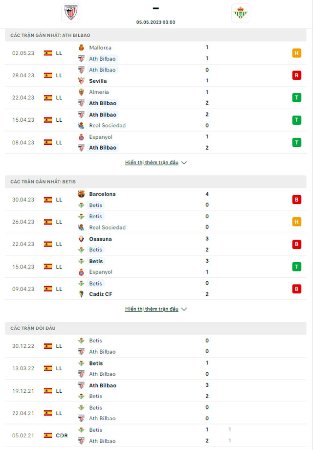 Thành tích đối đầu Bilbao vs Betis