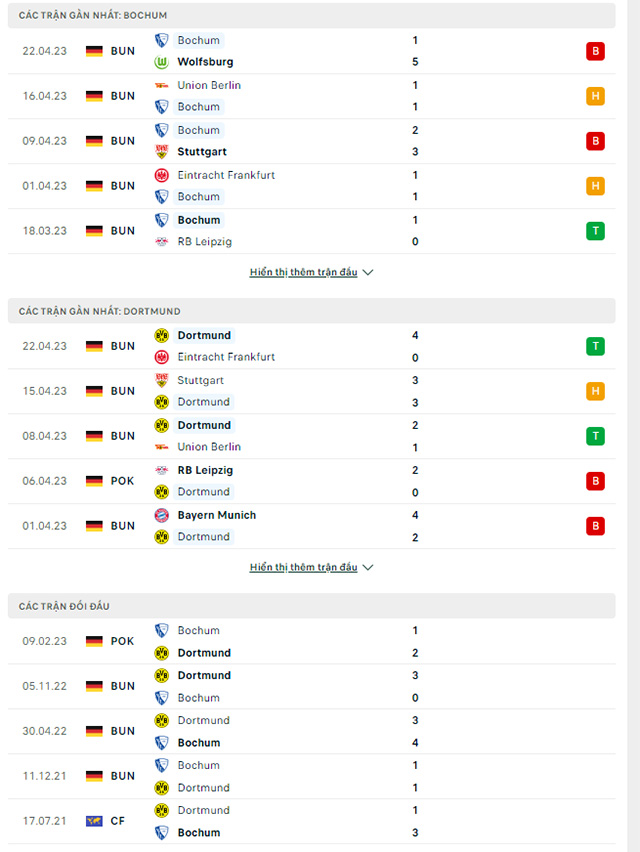 Bochum vs Dortmund