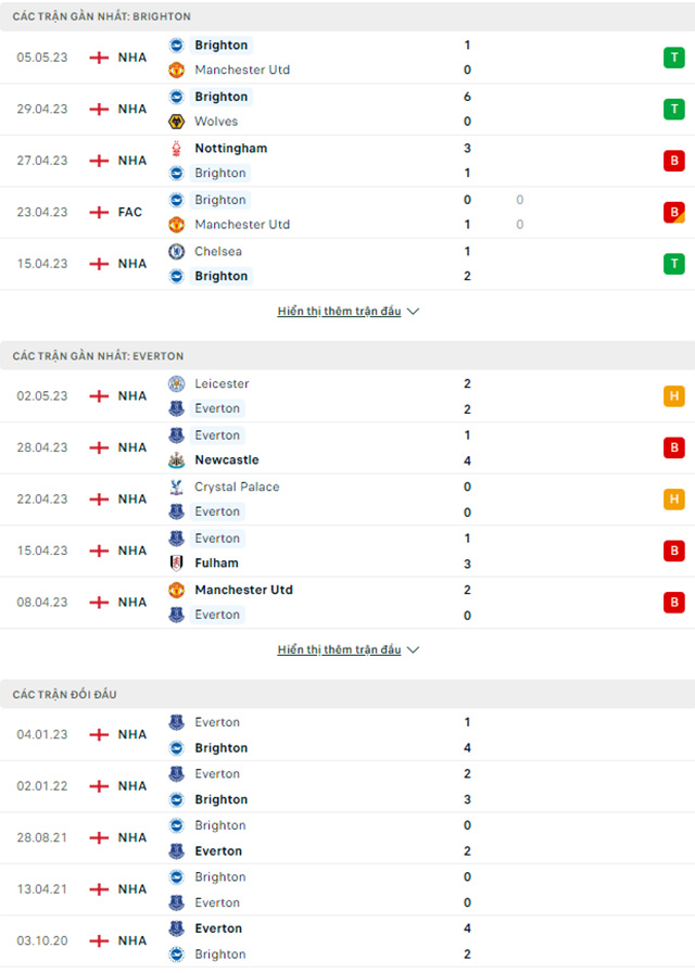 Brighton vs Everton