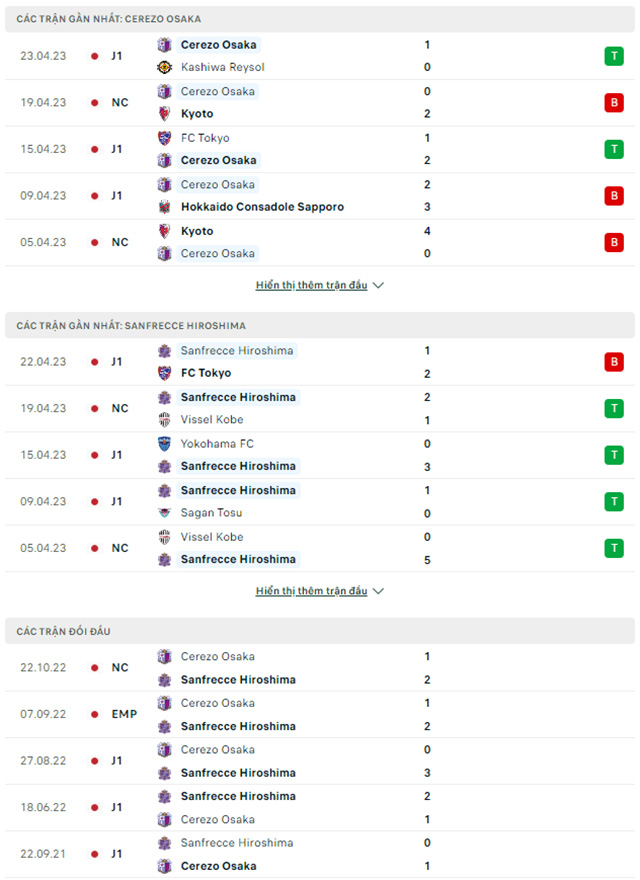 Cerezo Osaka vs Sanfrecce Hiroshima