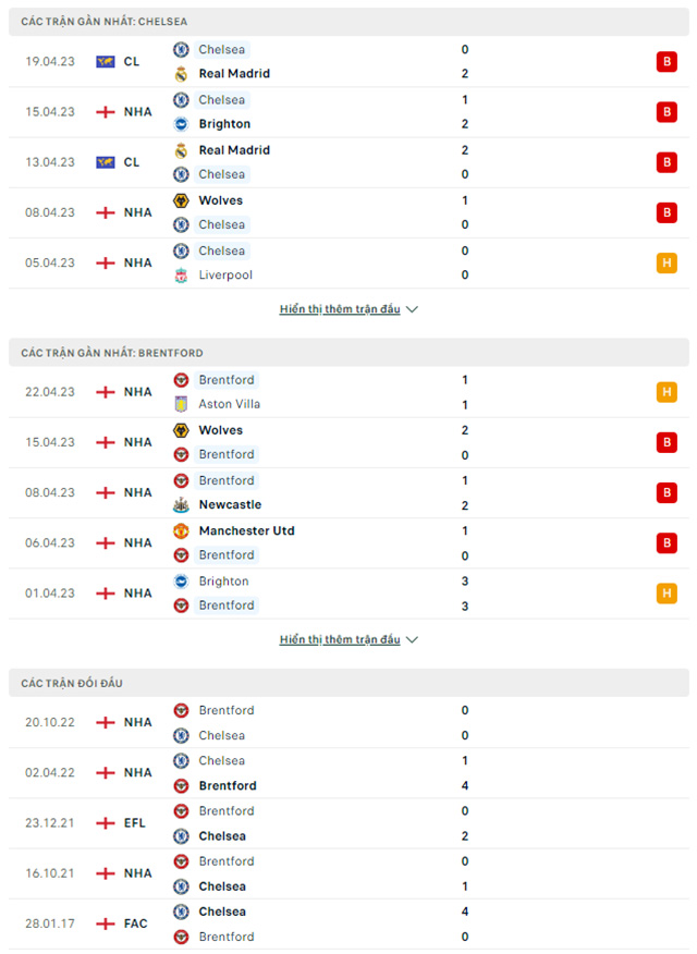 Chelsea vs Brentford