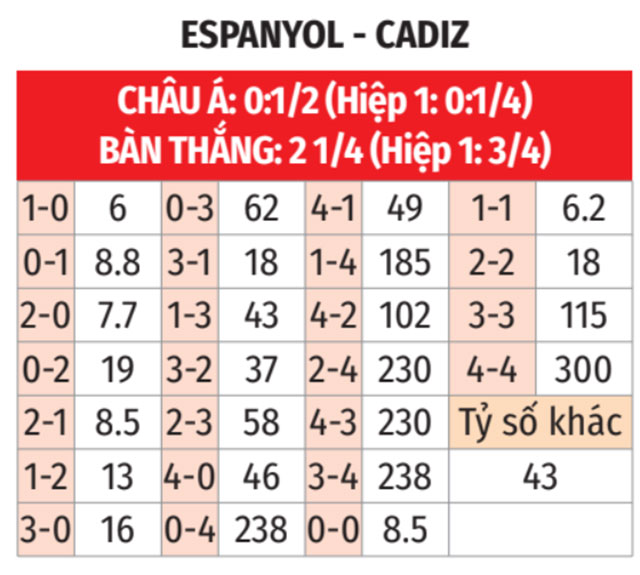 Espanyol vs Cadiz