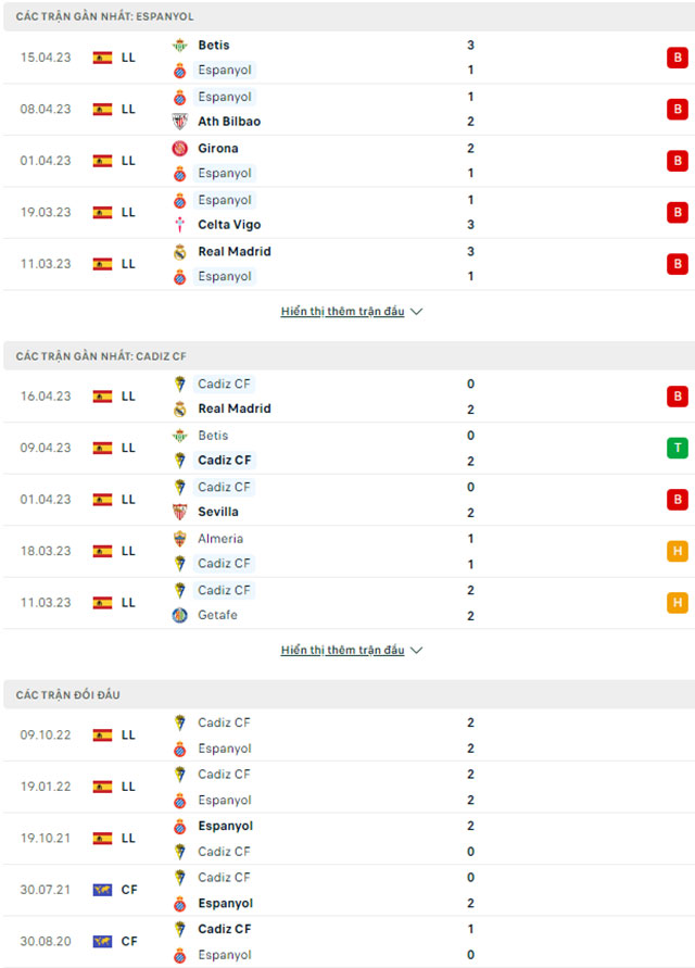 Espanyol vs Cadiz