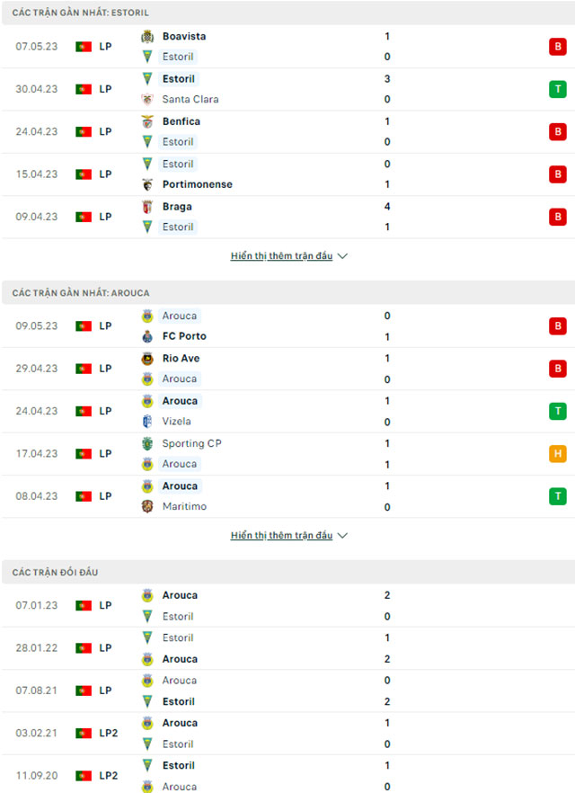 Estoril vs Arouca