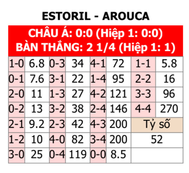 Estoril vs Arouca