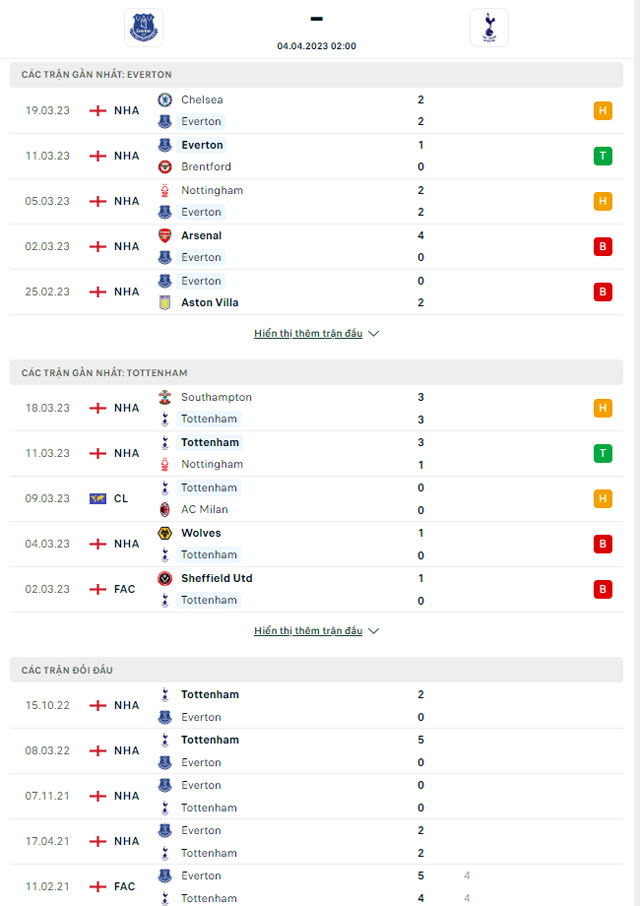 Thành tích đối đầu Everton vs Tottenham