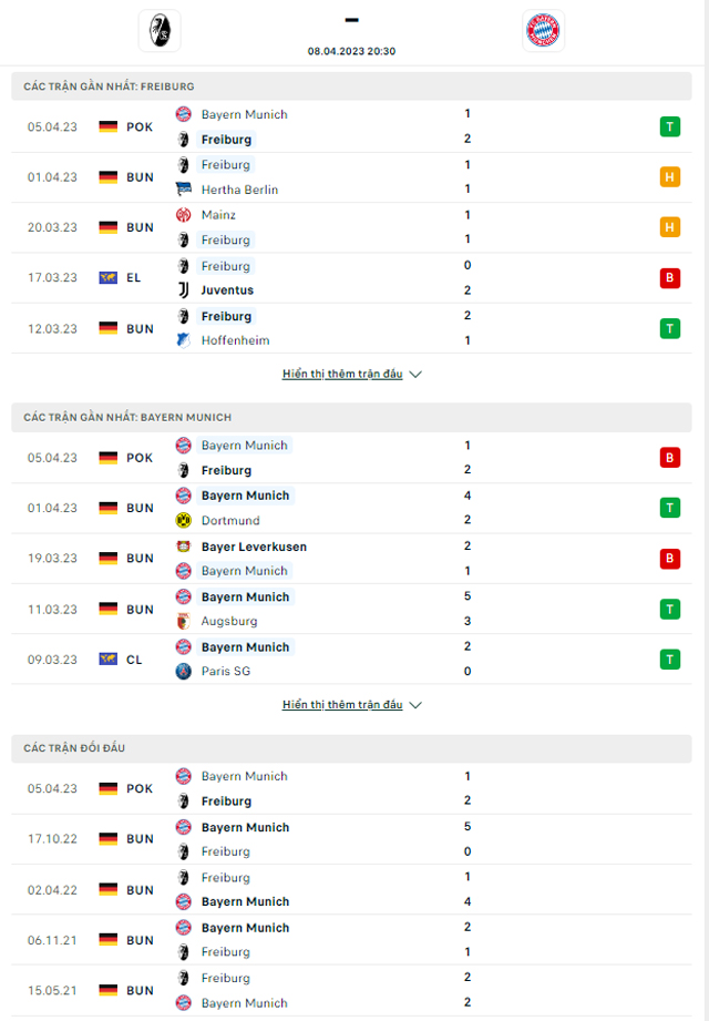 Thành tích đối đầu Freiburg vs Bayern