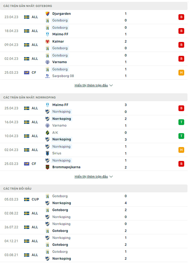 Goteborg vs Norrkoping