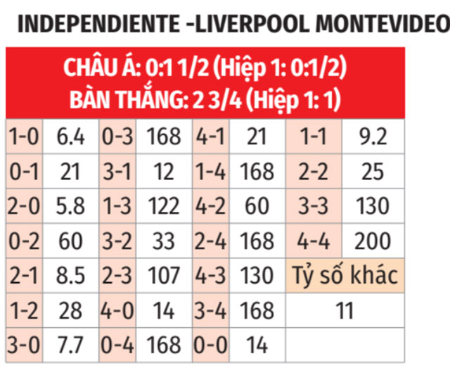 Independiente Valle vs Liverpool Montevideo