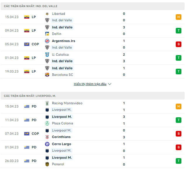 Independiente Valle vs Liverpool Montevideo