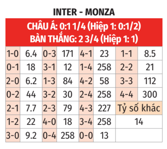 Inter vs Monza