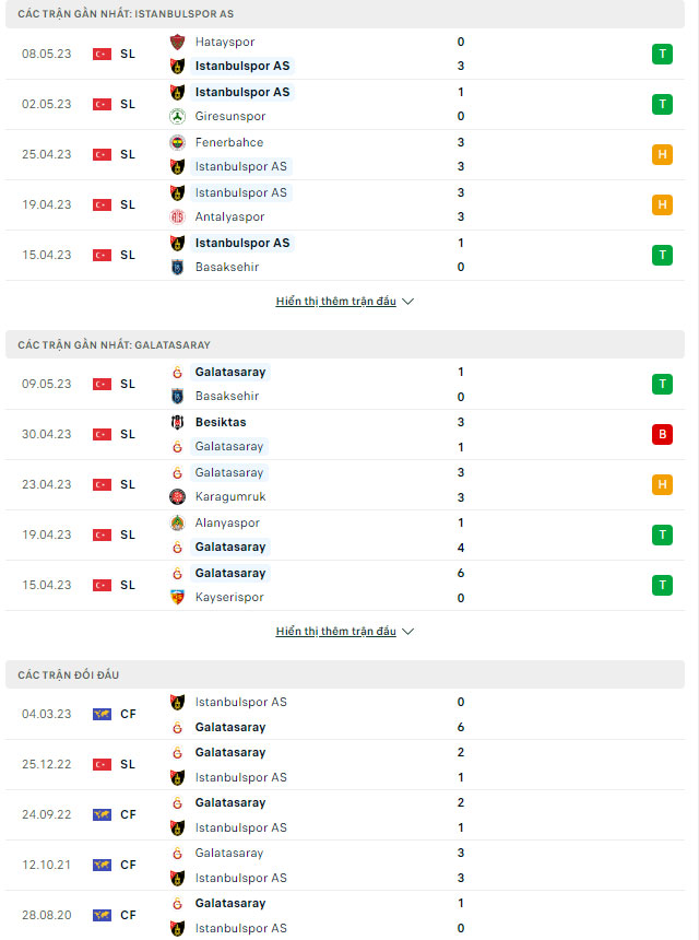 Istanbulspor vs Galatasaray