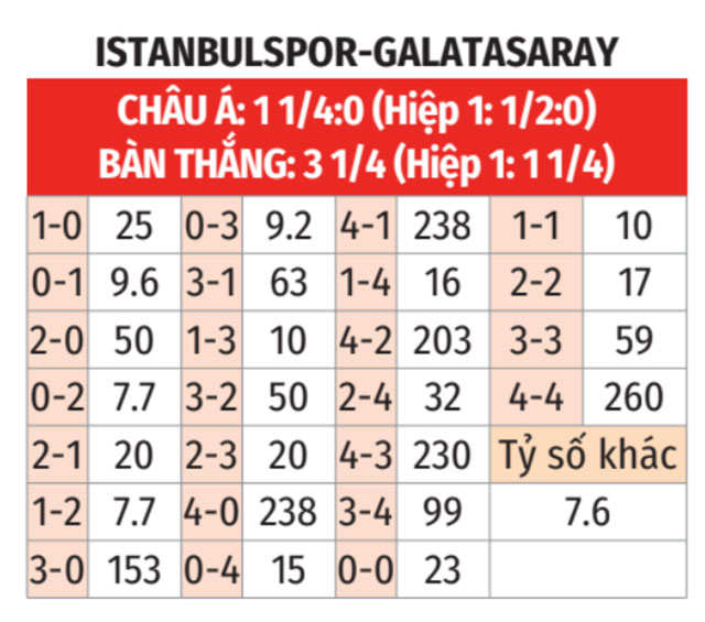 Istanbulspor vs Galatasaray