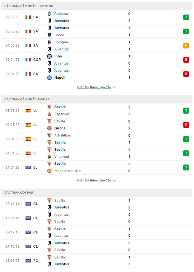 Juventus vs Sevilla