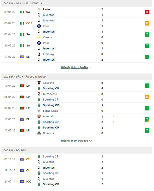 Juventus vs Sporting Lisbon