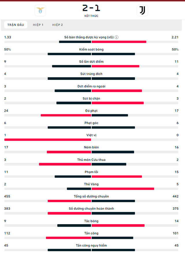 Lazio vs Juventus