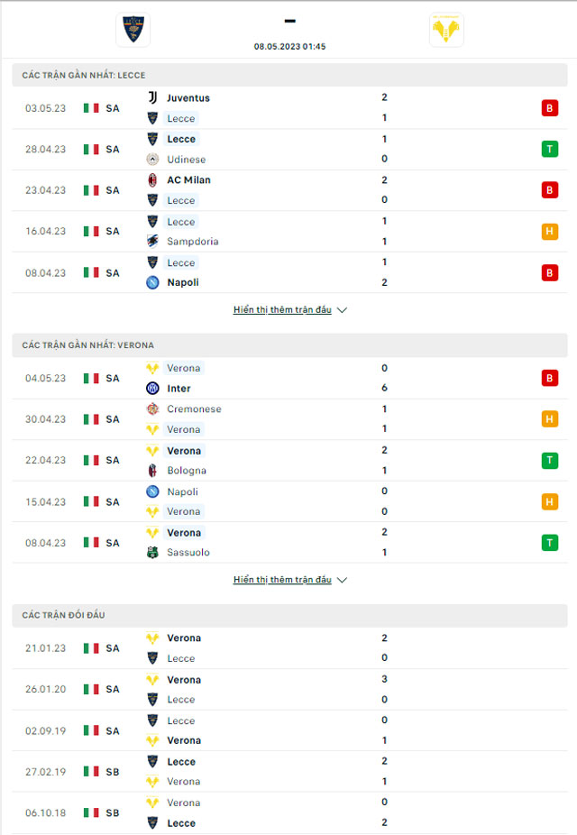 Thành tích đối đầu Lecce vs Verona