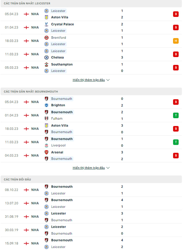 Leicester vs Bournemouth