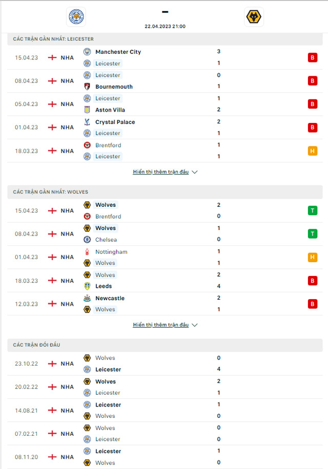 Thành tích đối đầu Leicester vs Wolves