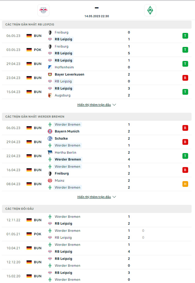 Thành tích đối đầu Leipzig vs Werder Bremen