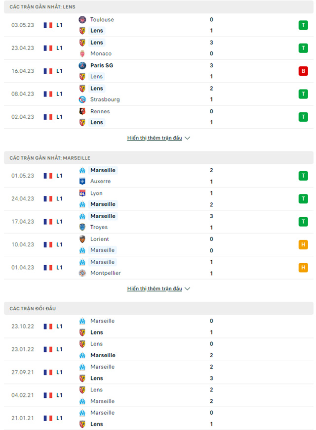 Lens vs Marseille