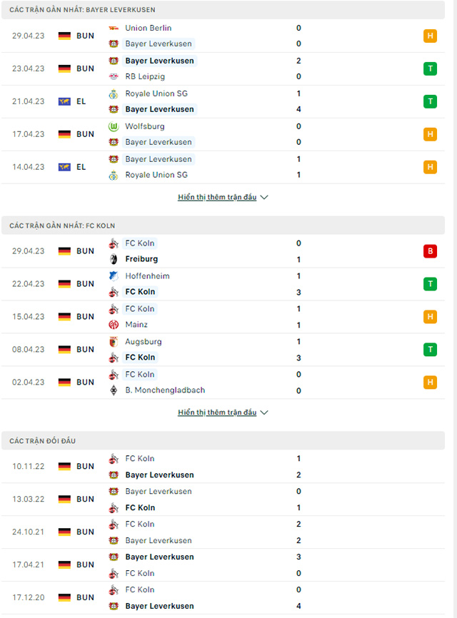 Leverkusen vs Cologne