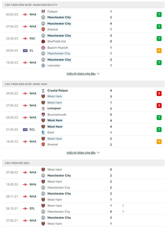 Man City vs West Ham