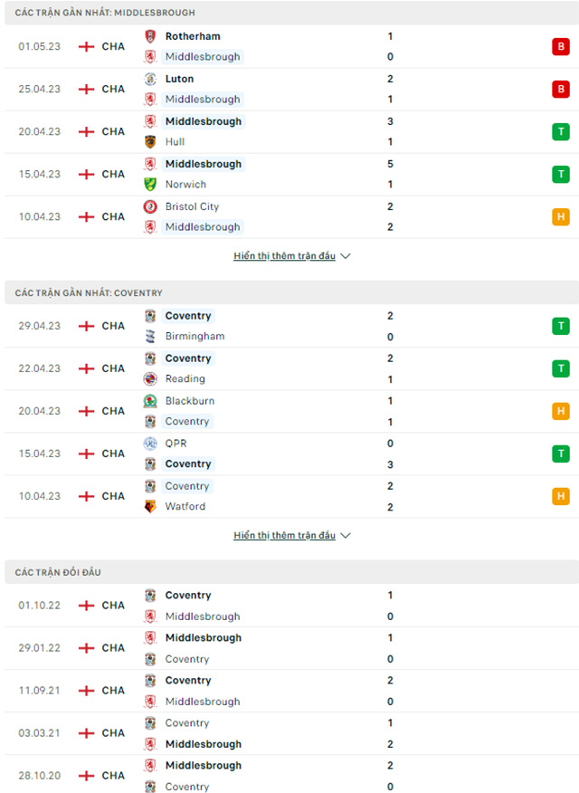 Middlesbrough vs Coventry