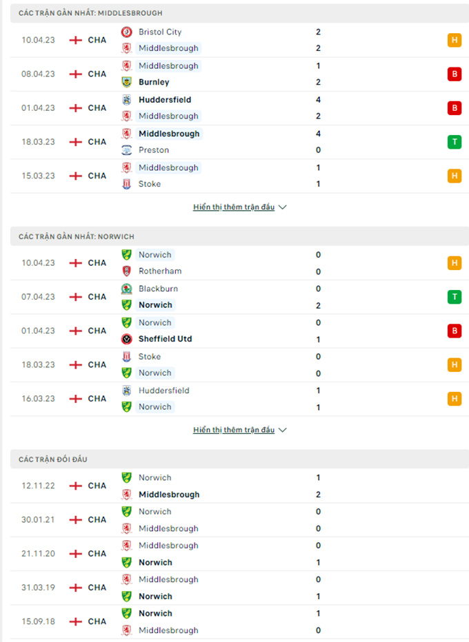 Middlesbrough vs Norwich